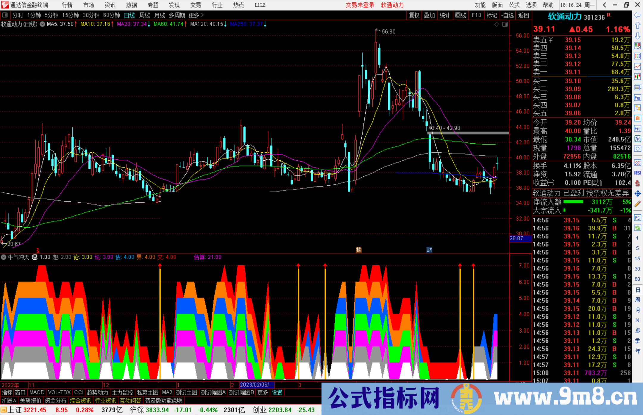 通达信牛气冲天指标公式源码副图