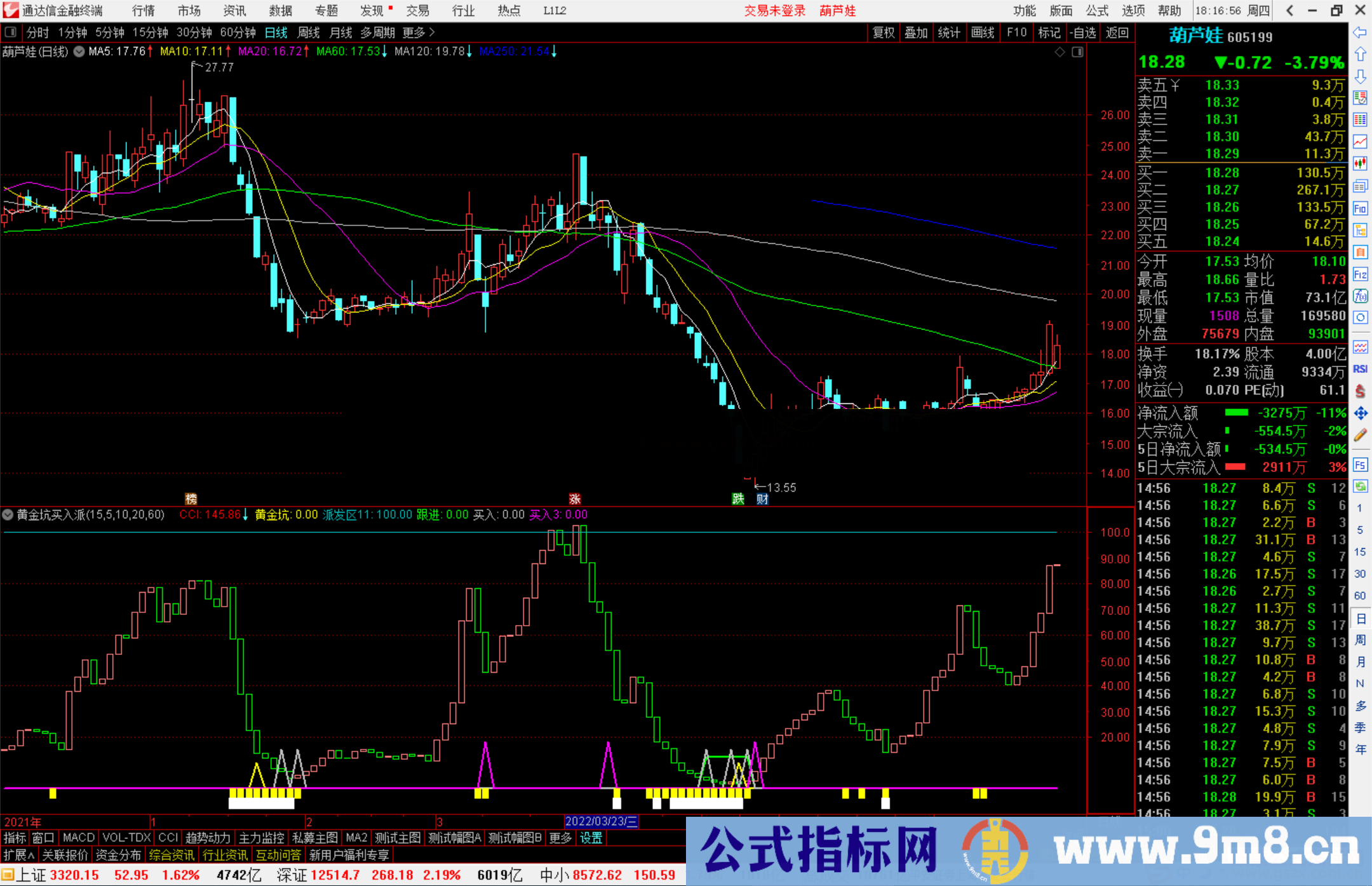 通达信黄金坑买入派发指标公式源码幅图