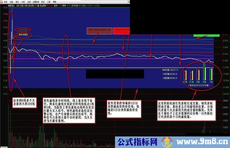 小散之家（指标分时主图 通达信 贴图）