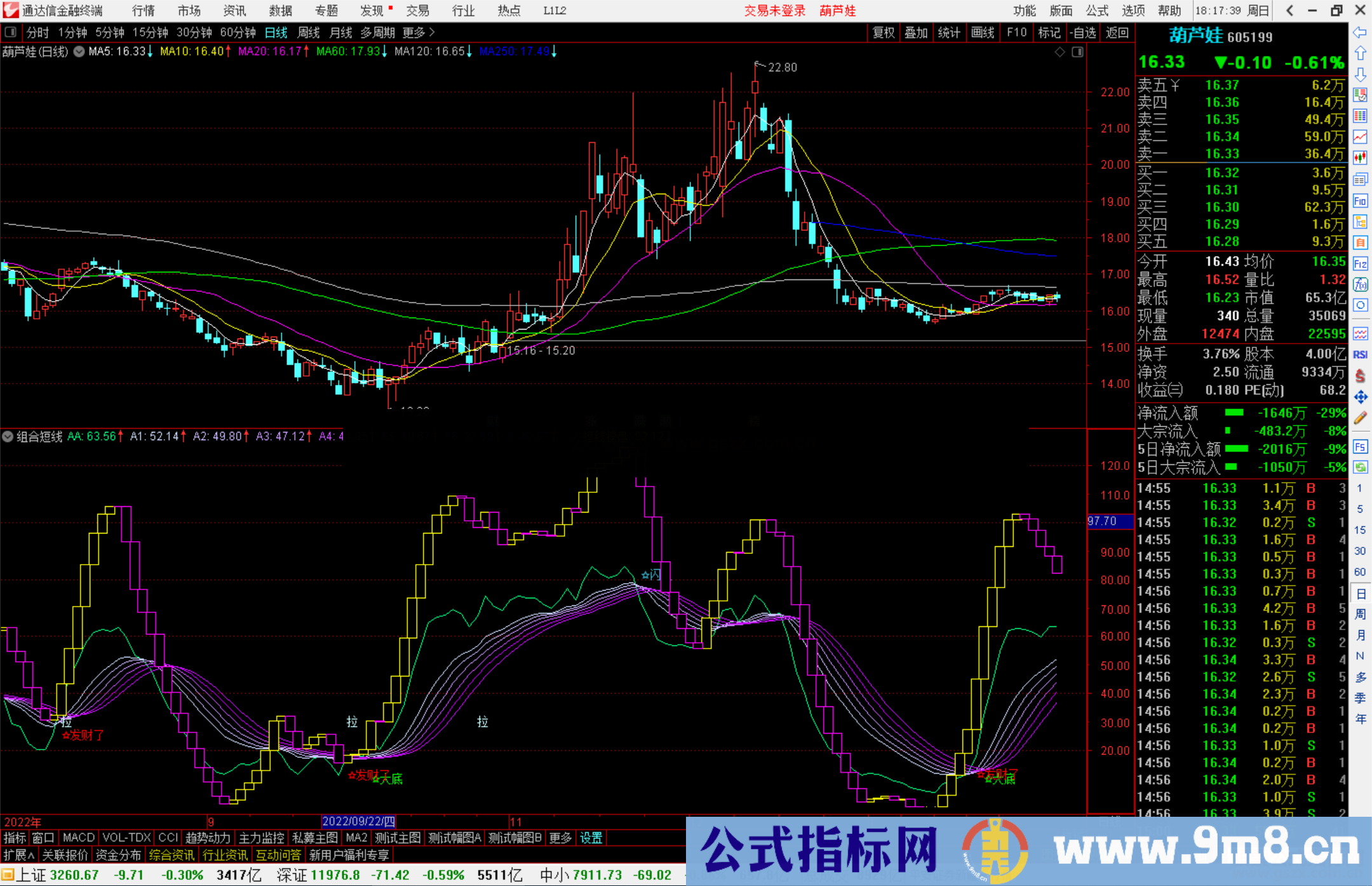 通达信牛股潜伏选股指标公式源码副图