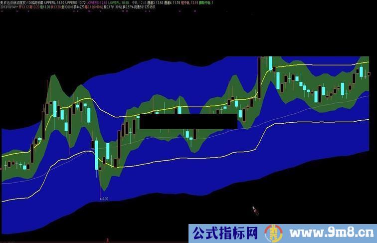 通达信薛斯通道二源码