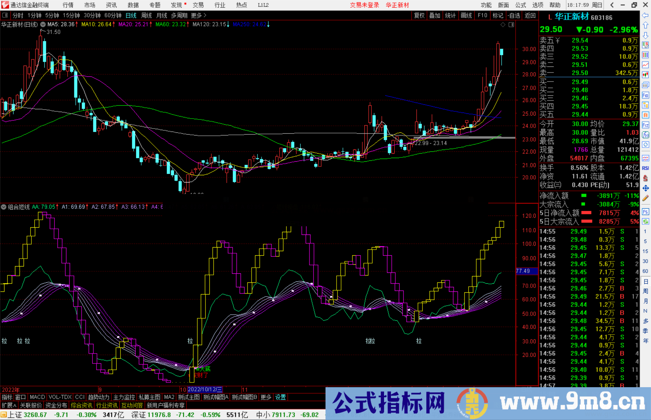 通达信牛股潜伏选股指标公式源码副图