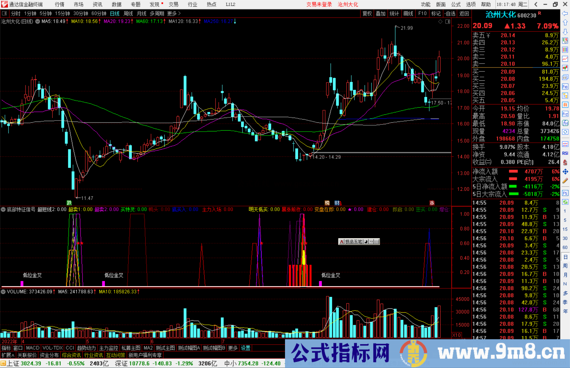 通达信底部特征信号指标公式源码副图