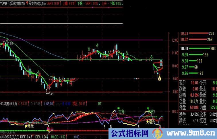 通达信买卖均线主图公式源码