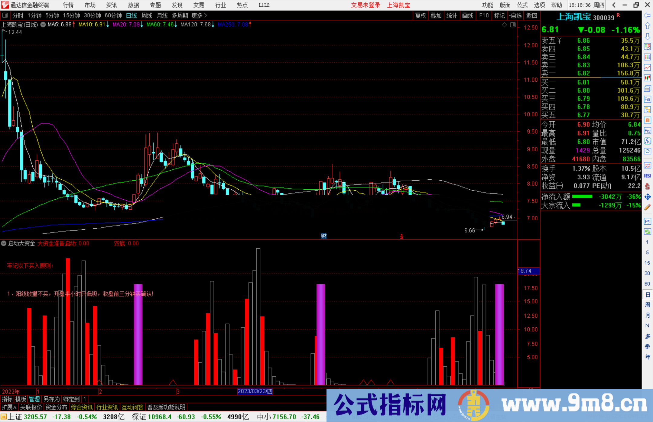 通达信启动大资金指标公式源码