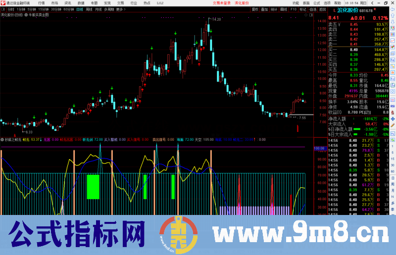 通达信抄底之蛟龙出海副图指标公式源码