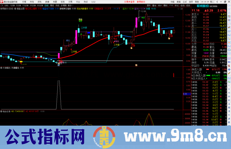 通达信天道擒龙副图/选股预警 牛股启动+果断出击合并信号版