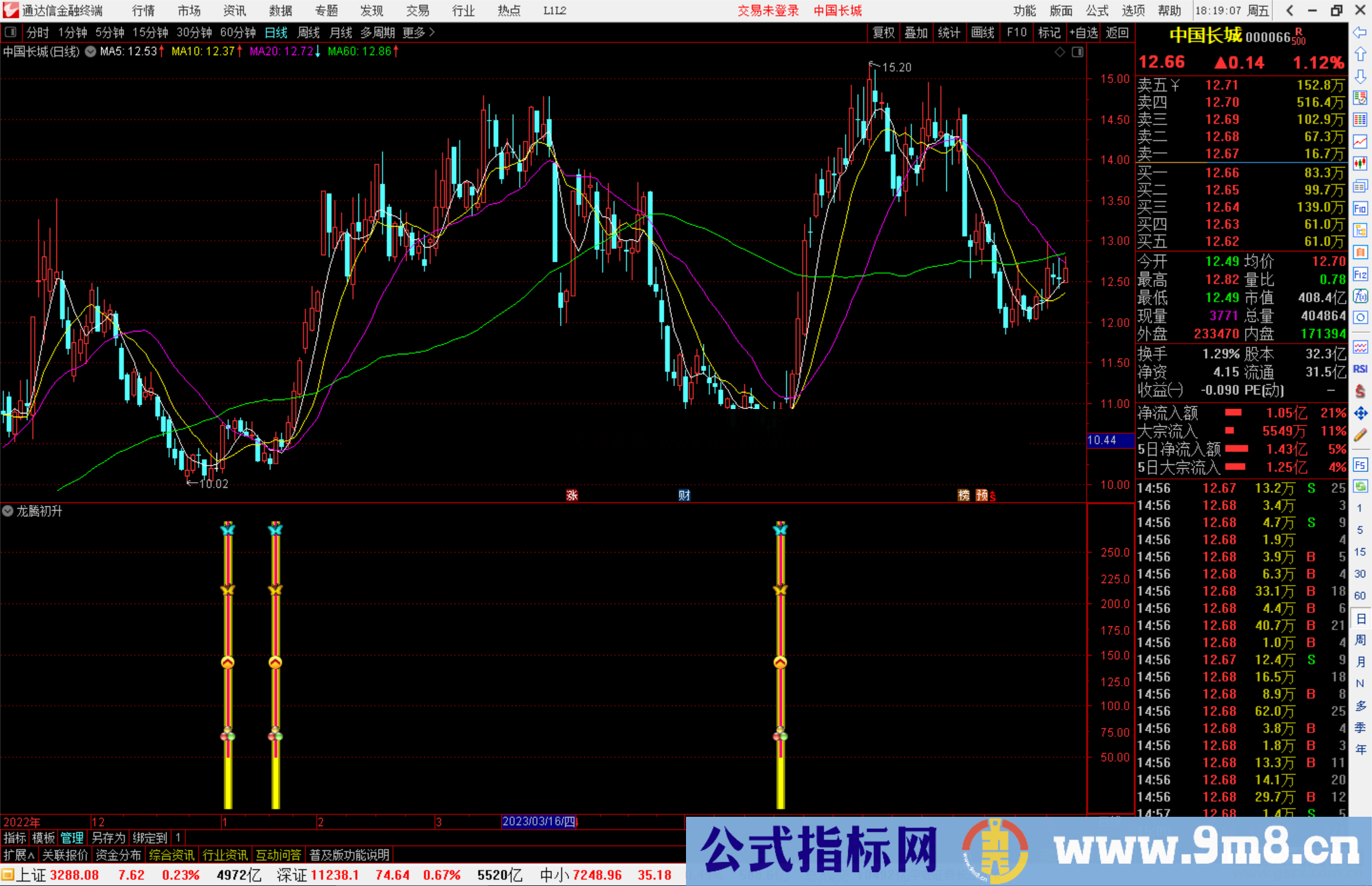 通达信龙腾初升指标公式源码