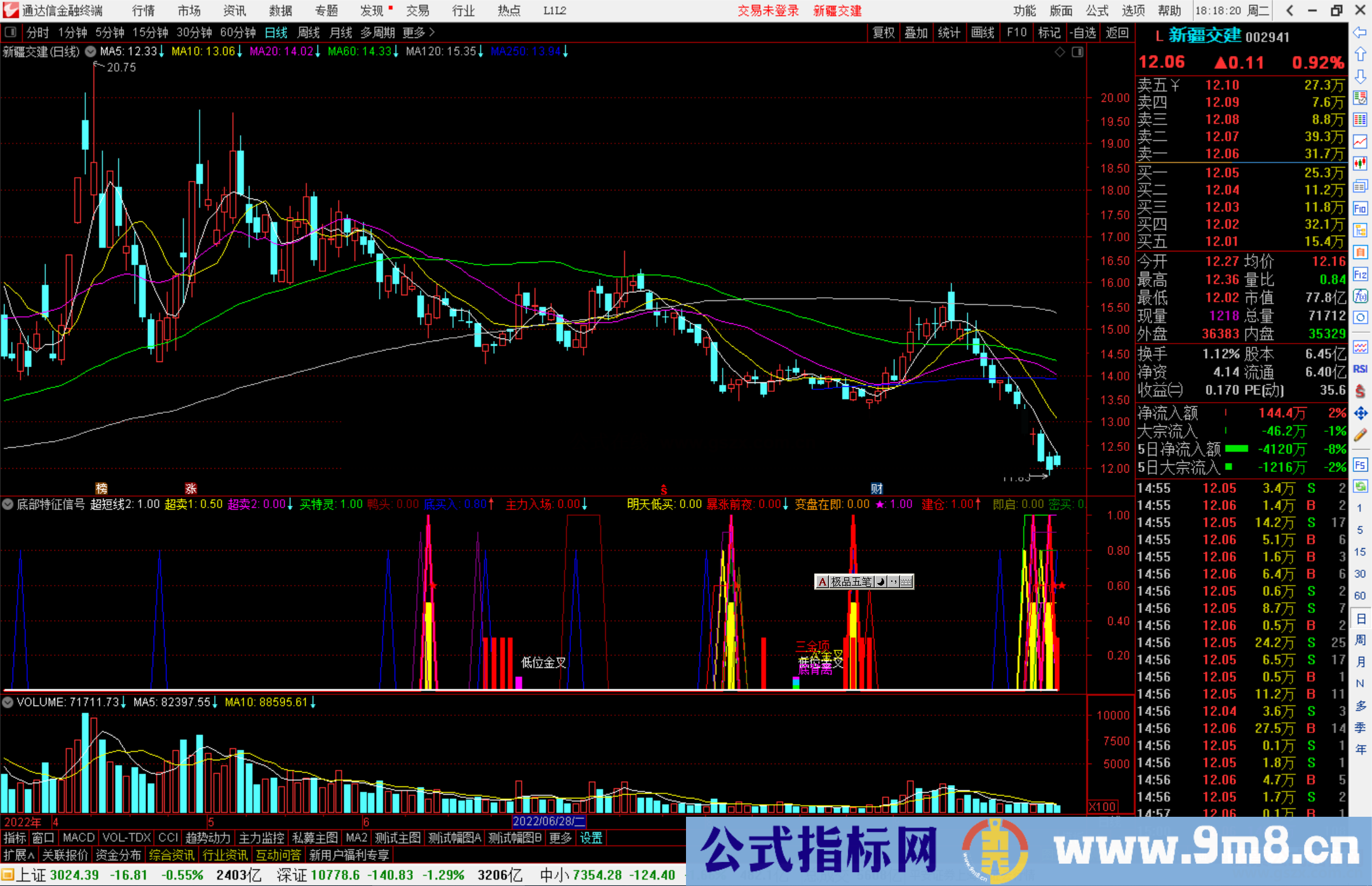 通达信底部特征信号指标公式源码副图