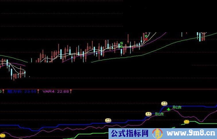 通达信大方神针副图源码，阻力，支撑，买点，卖点 一目了然