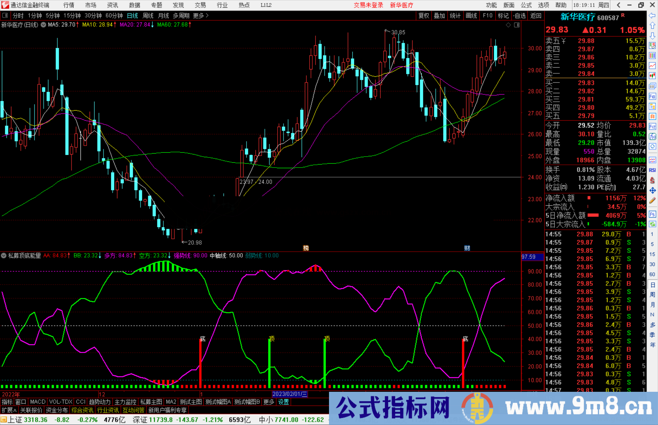 通达信私募顶底能量指标公式源码副图