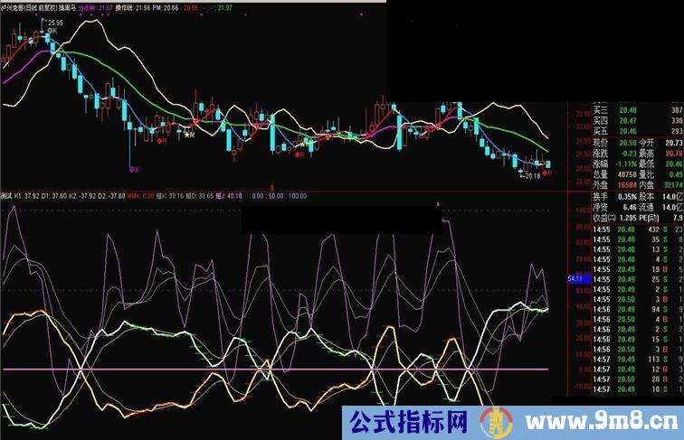 通达信变盘指标公式