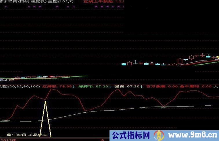 通达信鼎牛系统指标之财富聚宝