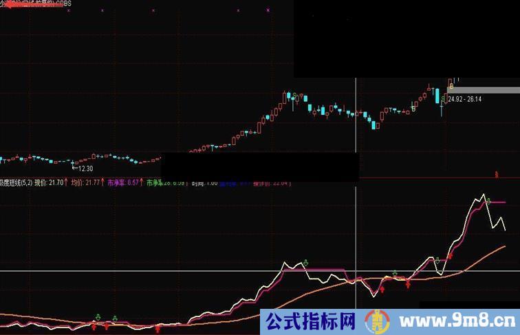 通达信极度短线指标副图