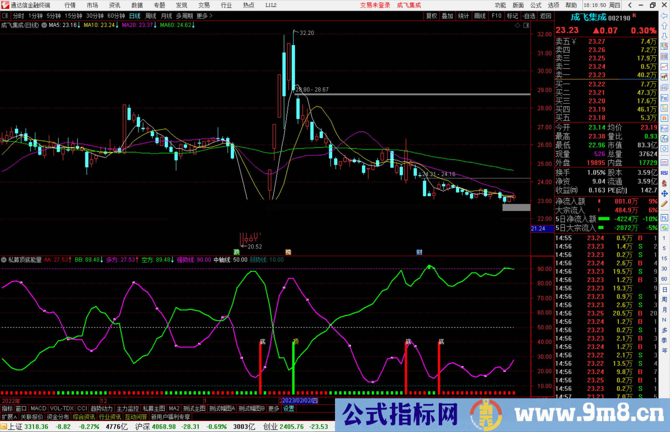 通达信私募顶底能量指标公式源码副图