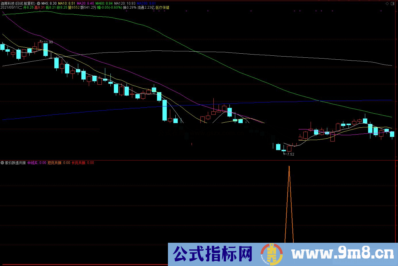 通达信股价跌透 短中长低位共振副图指标 源码