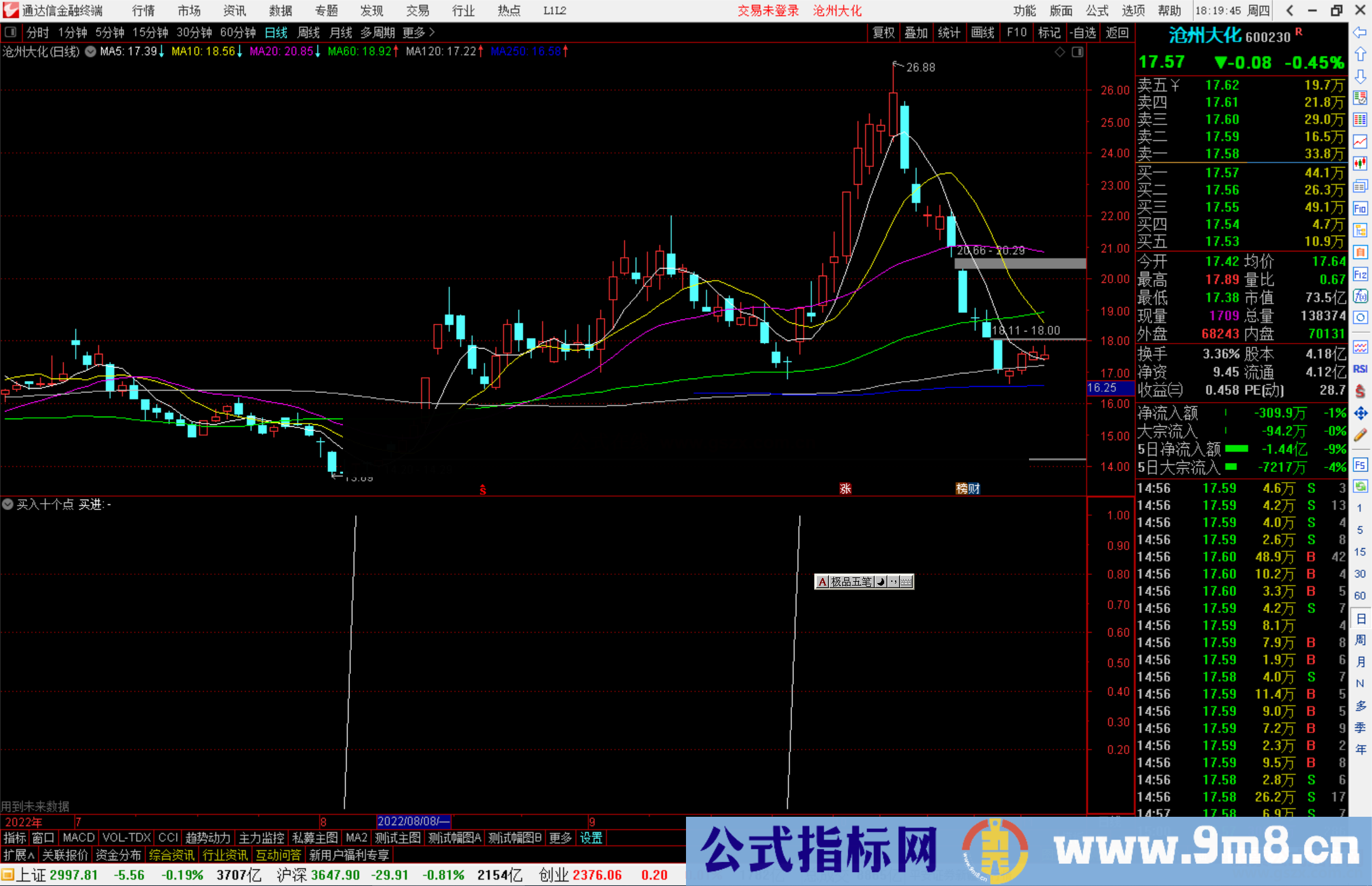 通达信买入十个点副图指标公式源码