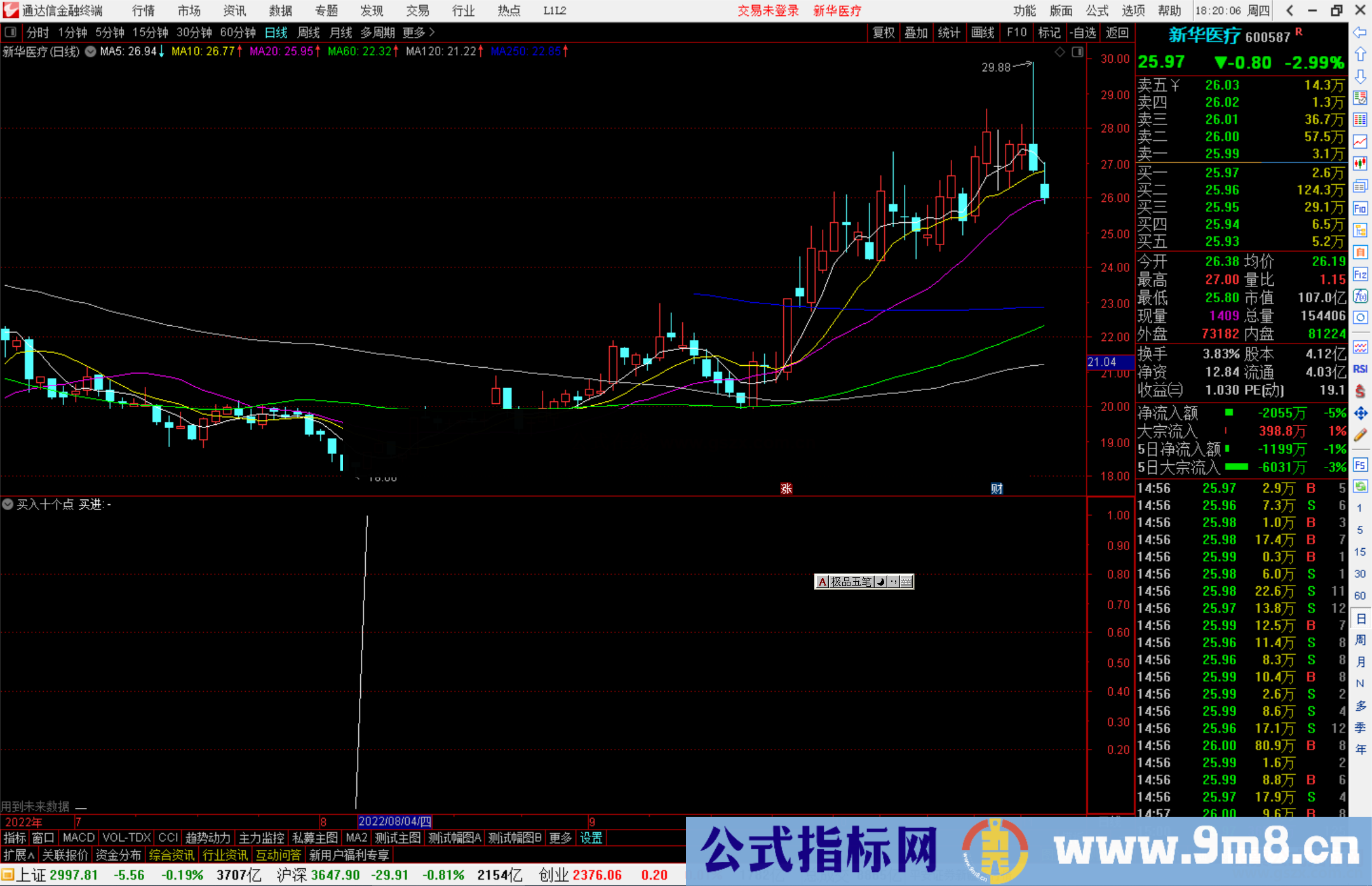 通达信买入十个点副图指标公式源码