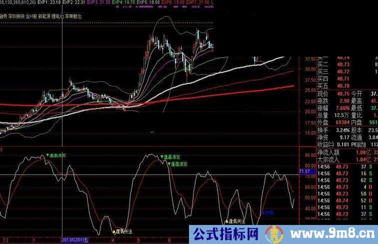 全球逃顶第一指标——龙十万 曾经拍卖成交18万