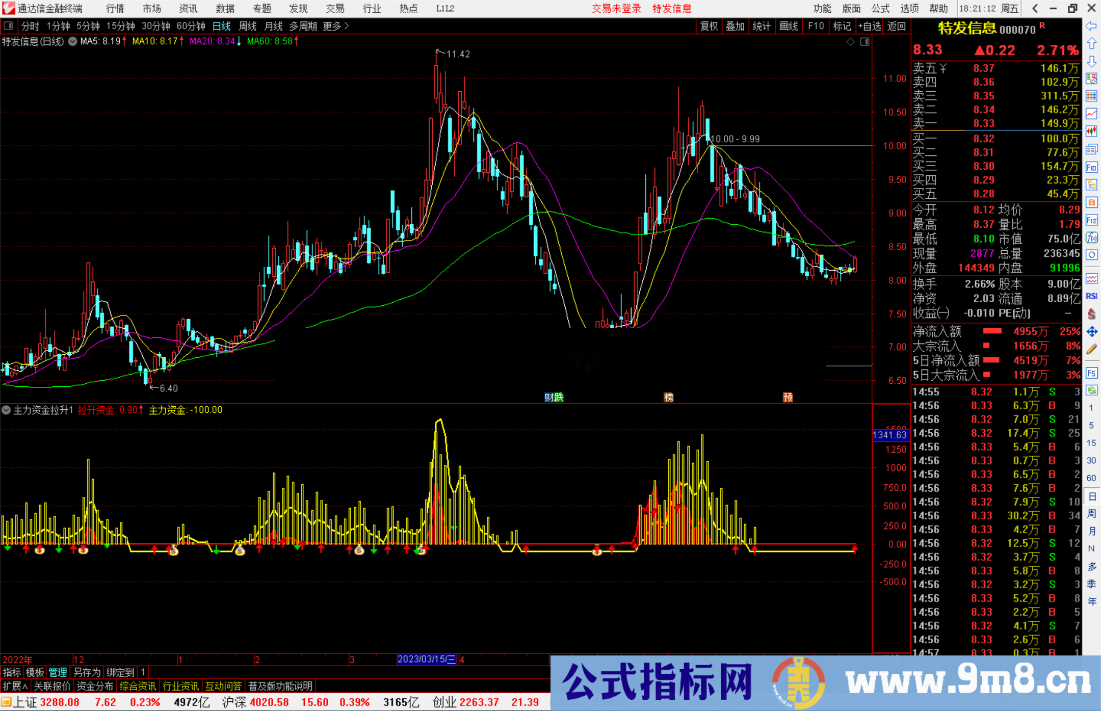 通达信主力资金拉升指标公式源码