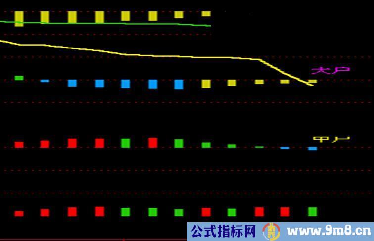 散户抓主力 私募大户散户持仓比例