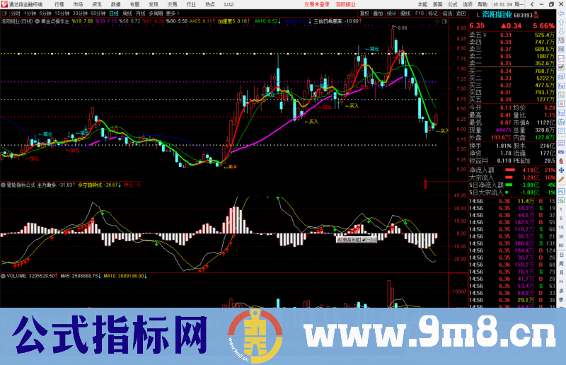 通达信黄金点操作主图指标公式源码副图