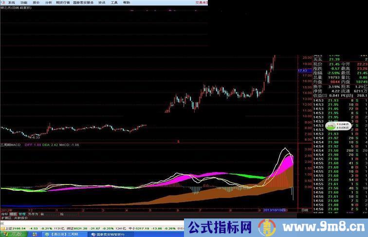 通达信三周期MACD指标公式