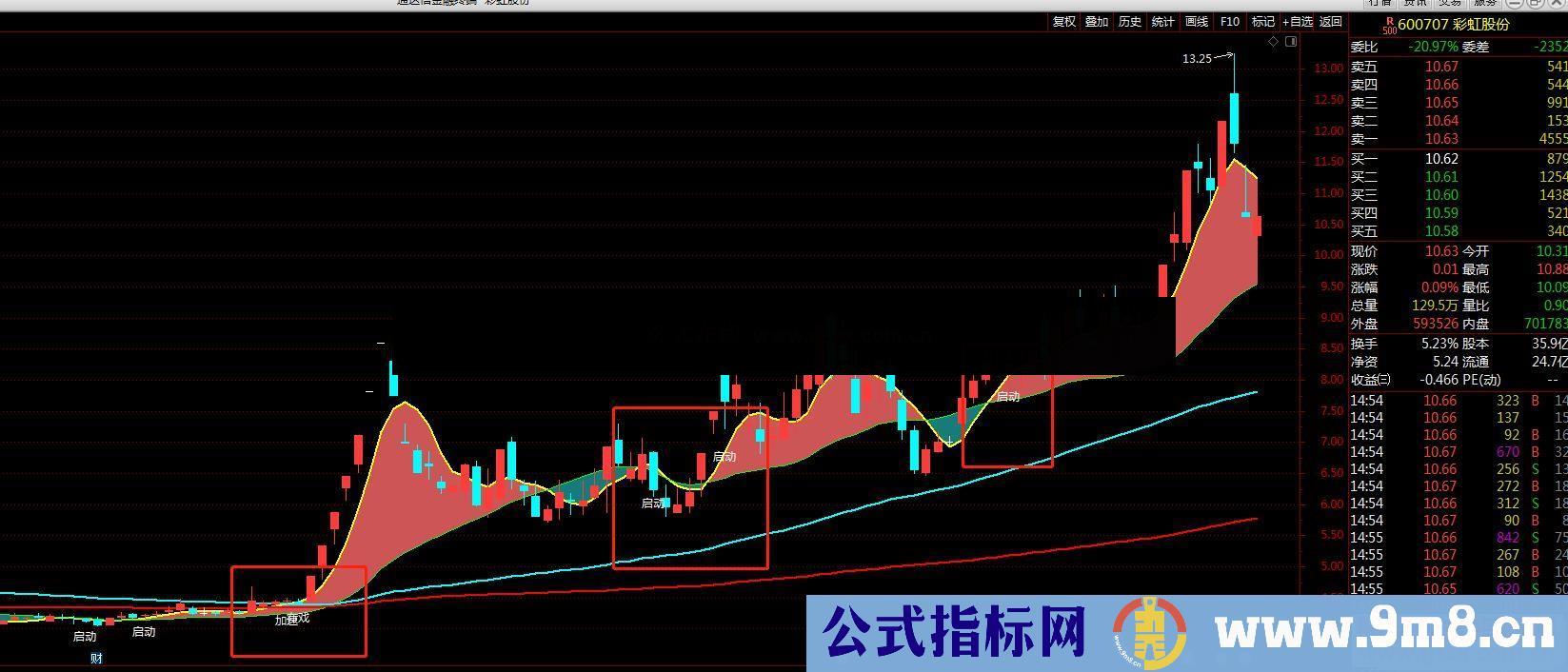 通达信主升浪启动就有戏主图指标公式无未来源码