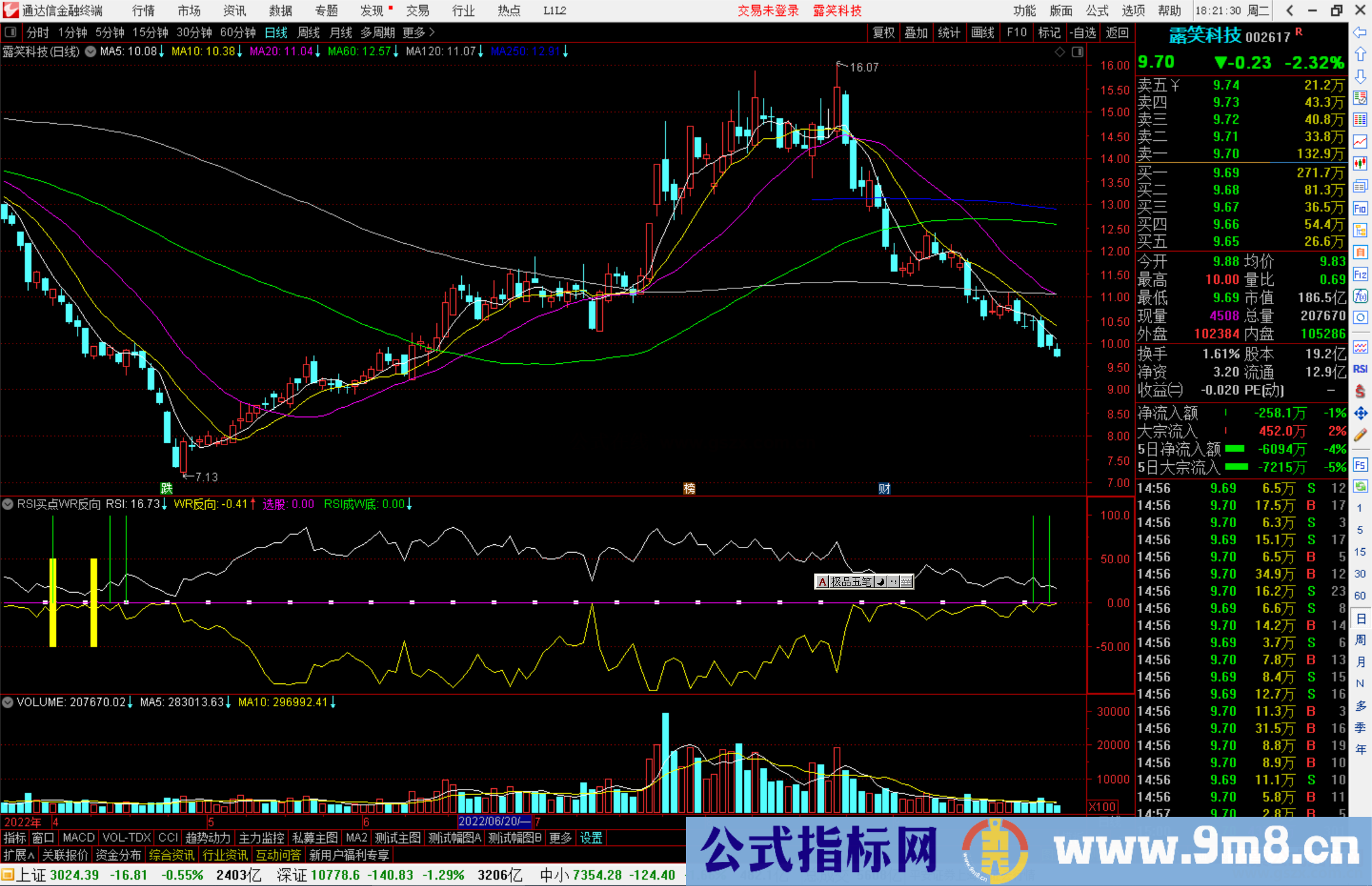 通达信RSI买点WR反向指标公式源码副图