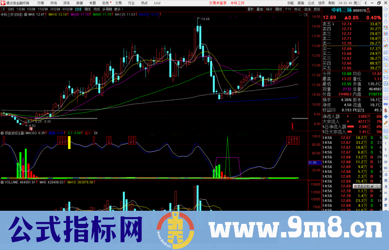 通达信顶底波段王副图指标公式源码