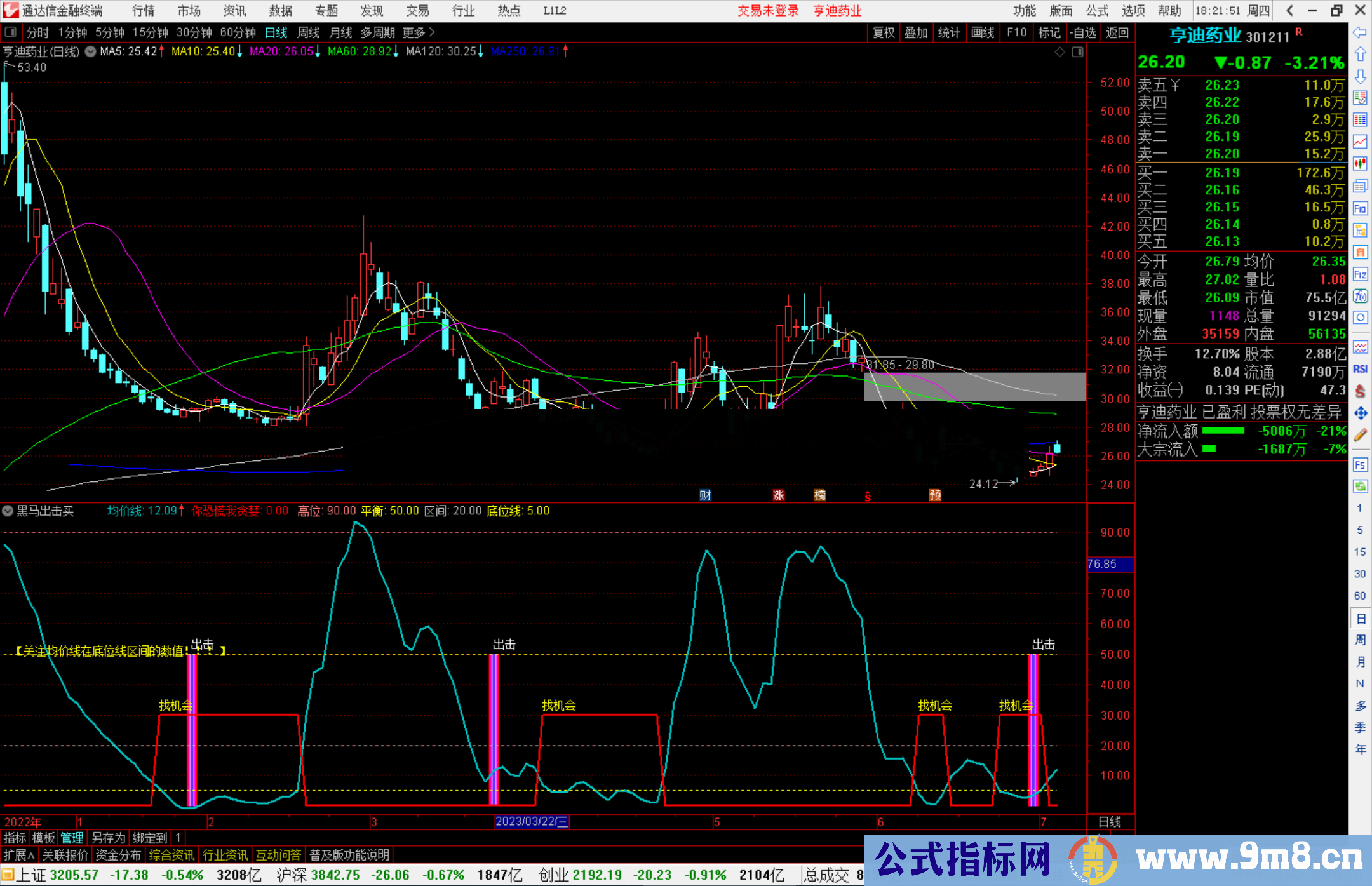 通达信黑马出击买指标公式源码