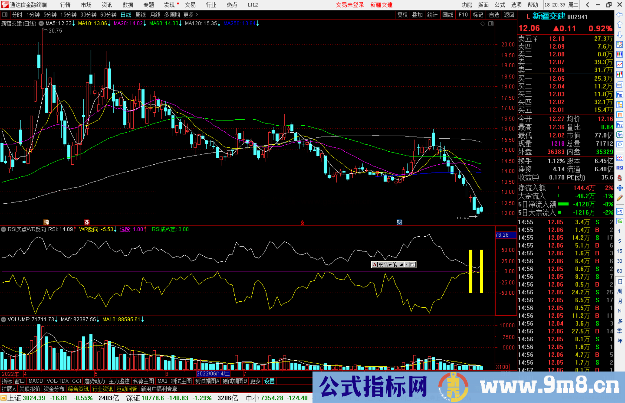 通达信RSI买点WR反向指标公式源码副图