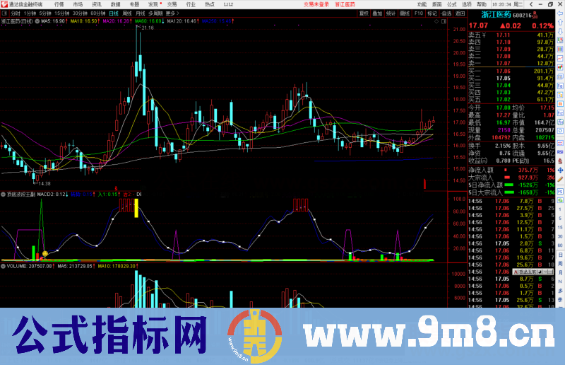 通达信顶底波段王副图指标公式源码