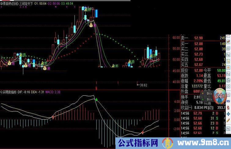 通达信今买明卖指标副图