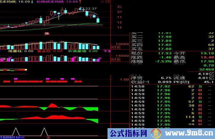 通达信震荡趋势牛源码副图