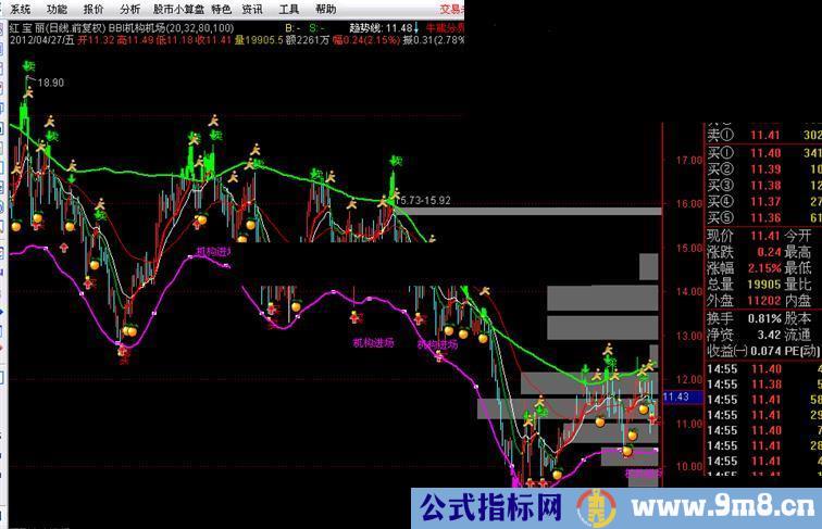 通达信BBI机构进场公式 含机构进场 筹码分布 资金净流买卖提示