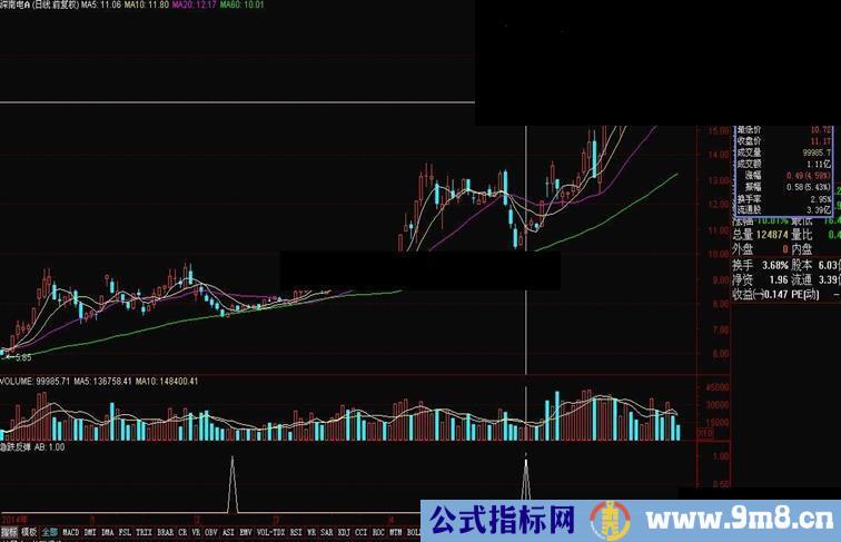 通达信急跌反弹源码副图