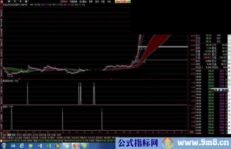 唐能通的指标老鸭头潜水艇等源代码不加密