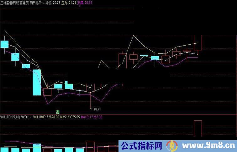 通达信两日轧平源码主图