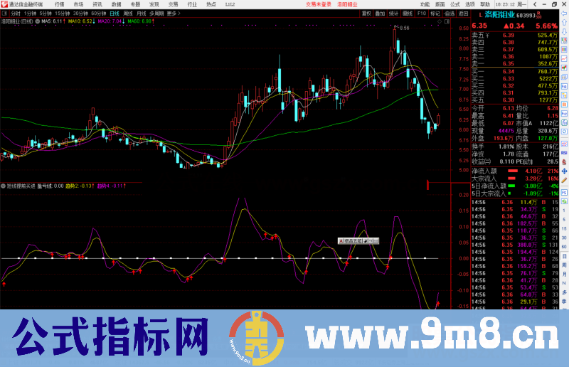 通达信短线盈亏线指标公式源码副图