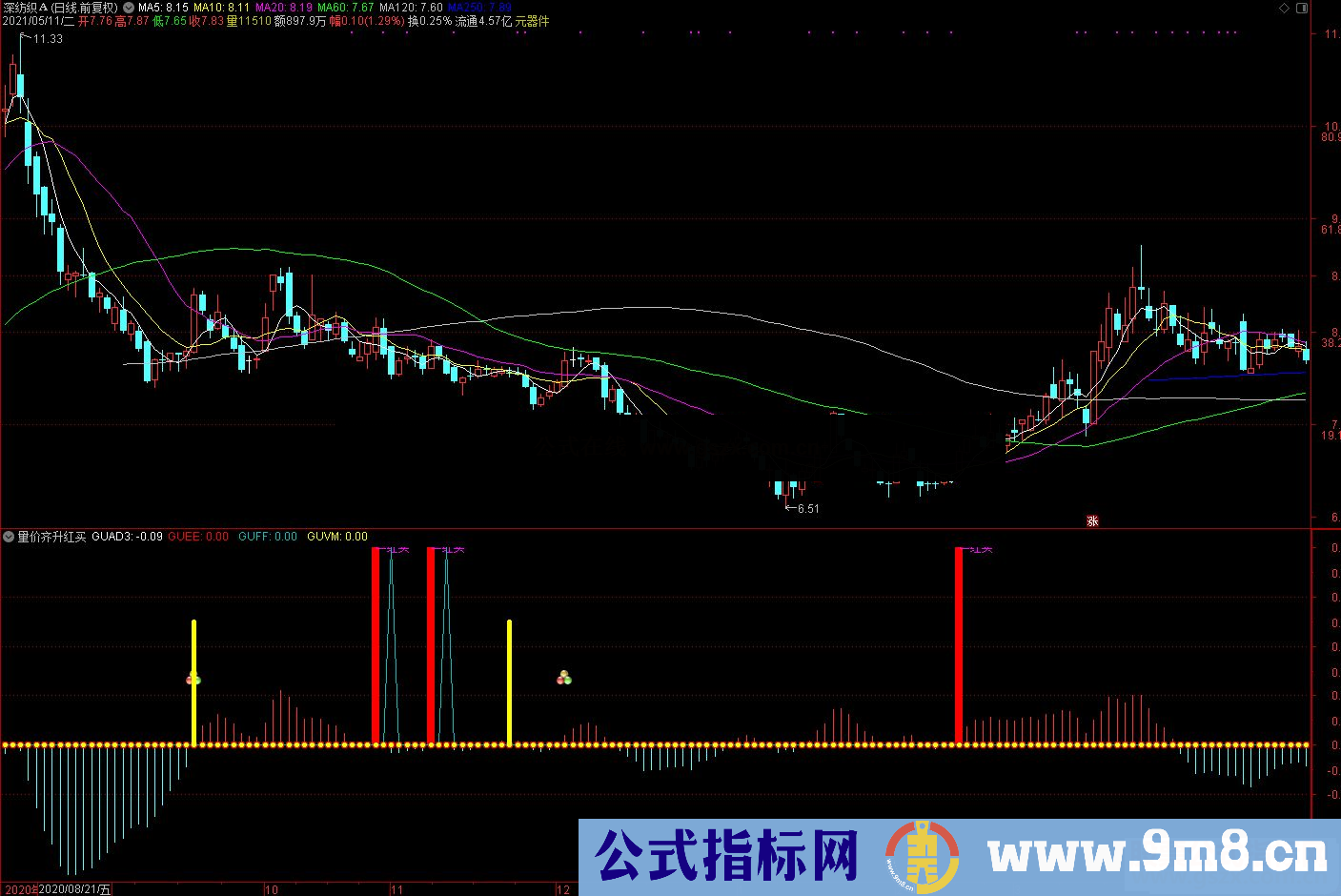 通达信量价齐升 红买副图指标公式源码 