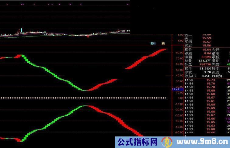 通达信合必涨指标副图