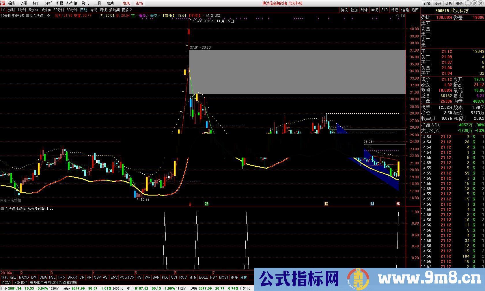 通达信龙头诀抓涨停选股/预警/主图指标贴图 无未来 加密不限时
