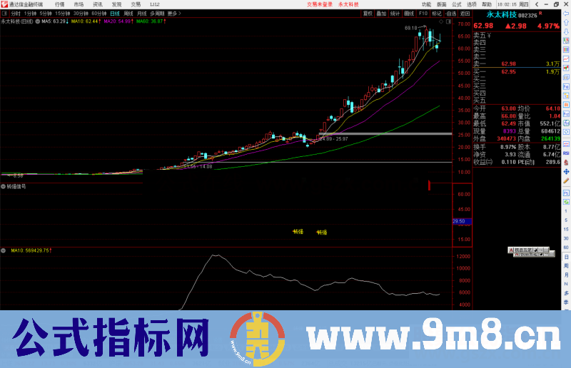 通达信转强信号指标公式源码副图