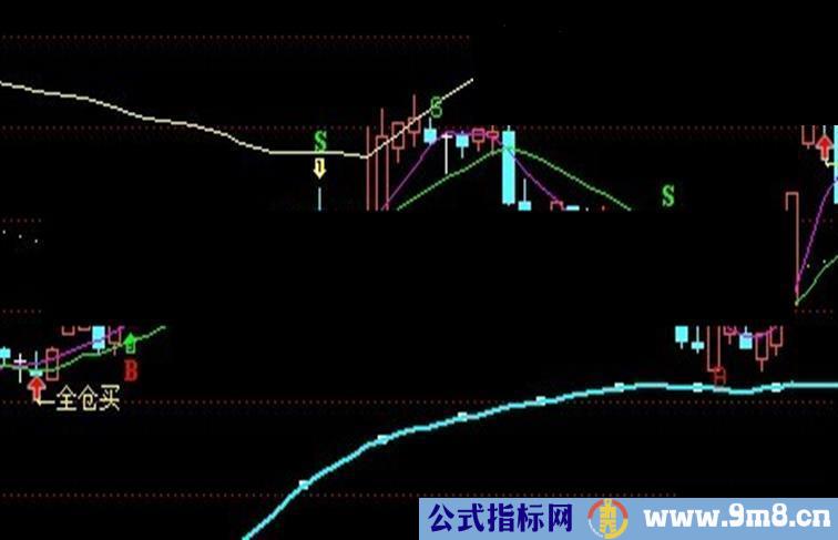 通达信飞天仙女主图源码 顶低提示