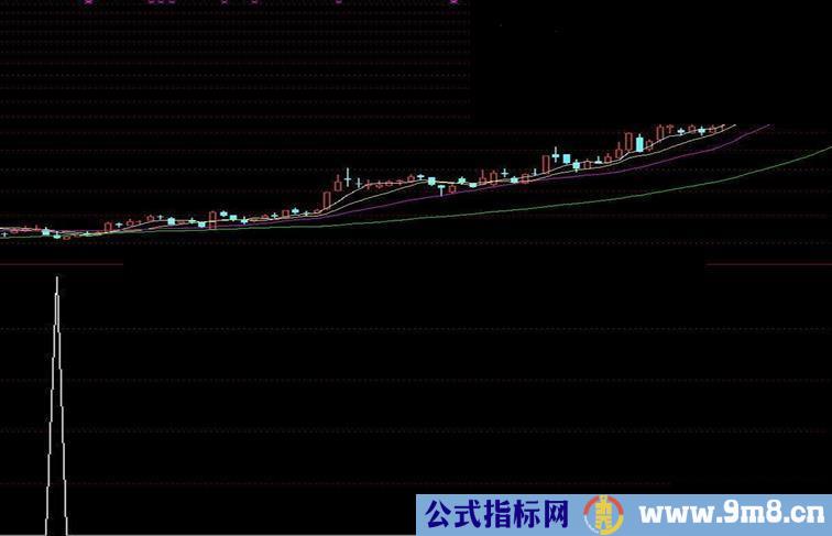 通达信相对安全指标公式