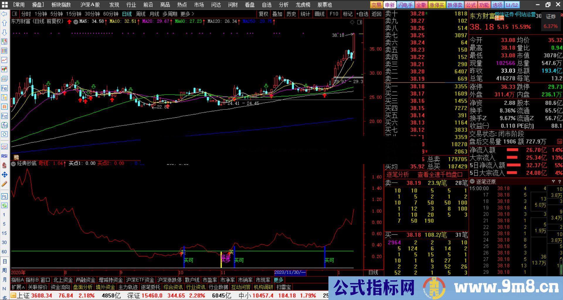 通达信经典抄底副图指标 源码