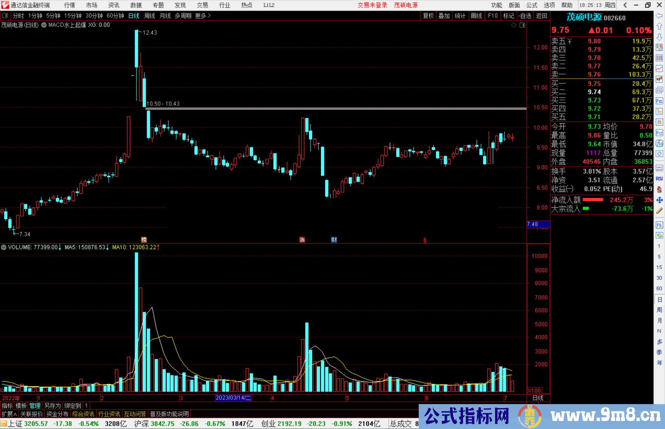 通达信MACD水上起爆主图指标公式源码
