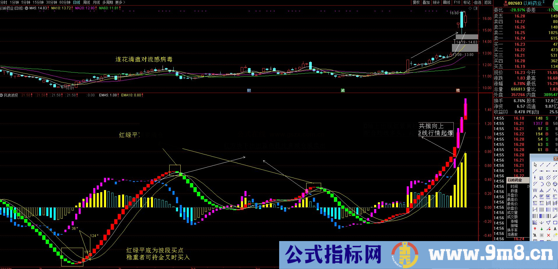 通达信大师的波段指标 风浪波段无未来不加密