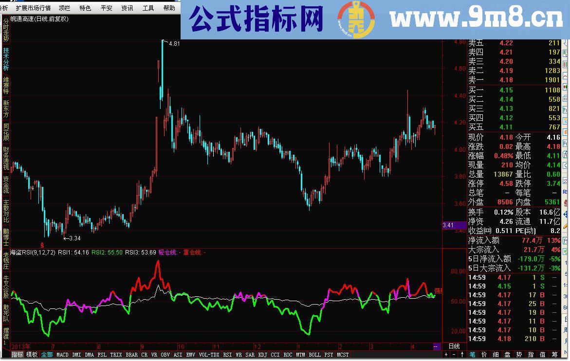 通达信海盗RSI源码副图